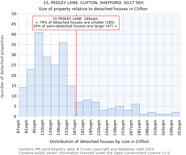 15, PEDLEY LANE, CLIFTON, SHEFFORD, SG17 5EH: Size of property relative to detached houses in Clifton