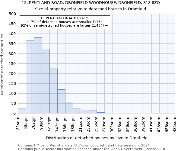 15, PENTLAND ROAD, DRONFIELD WOODHOUSE, DRONFIELD, S18 8ZQ: Size of property relative to detached houses in Dronfield