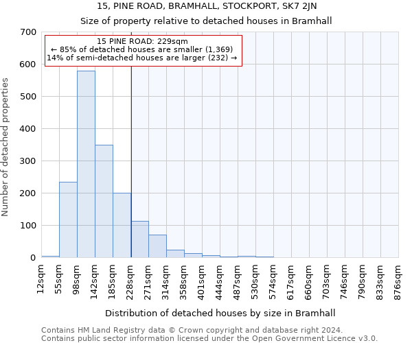 15, PINE ROAD, BRAMHALL, STOCKPORT, SK7 2JN: Size of property relative to detached houses in Bramhall