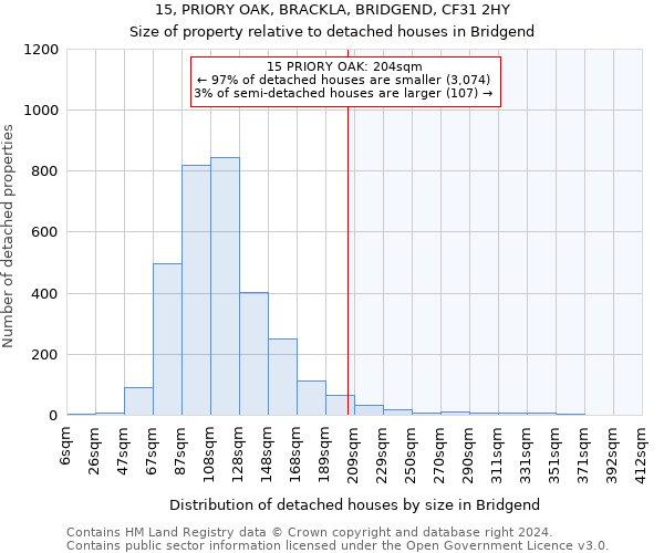 15, PRIORY OAK, BRACKLA, BRIDGEND, CF31 2HY: Size of property relative to detached houses in Bridgend