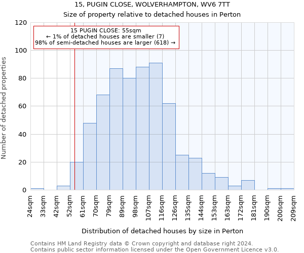 15, PUGIN CLOSE, WOLVERHAMPTON, WV6 7TT: Size of property relative to detached houses in Perton