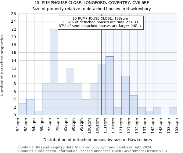 15, PUMPHOUSE CLOSE, LONGFORD, COVENTRY, CV6 6RE: Size of property relative to detached houses in Hawkesbury