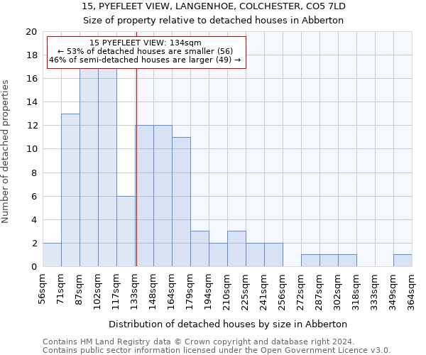 15, PYEFLEET VIEW, LANGENHOE, COLCHESTER, CO5 7LD: Size of property relative to detached houses in Abberton