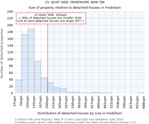 15, QUAY SIDE, FRODSHAM, WA6 7JN: Size of property relative to detached houses in Frodsham