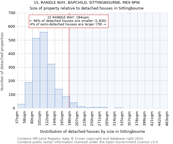 15, RANDLE WAY, BAPCHILD, SITTINGBOURNE, ME9 9PW: Size of property relative to detached houses in Sittingbourne