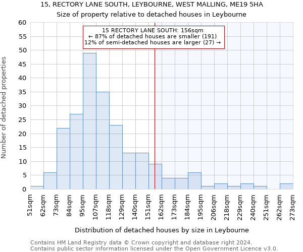 15, RECTORY LANE SOUTH, LEYBOURNE, WEST MALLING, ME19 5HA: Size of property relative to detached houses in Leybourne