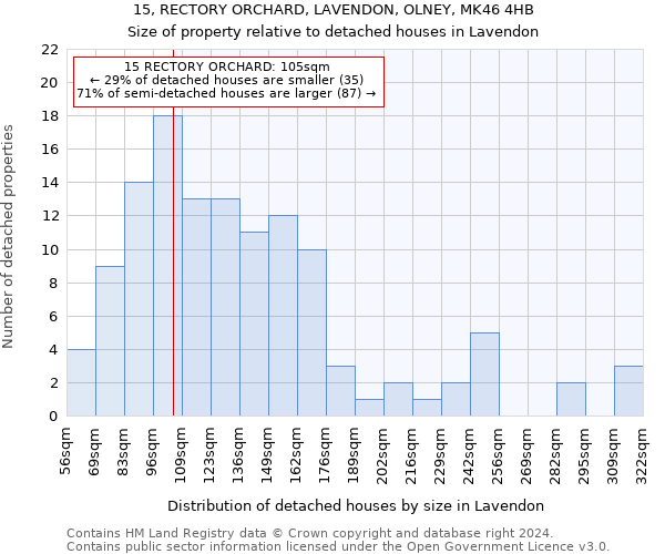 15, RECTORY ORCHARD, LAVENDON, OLNEY, MK46 4HB: Size of property relative to detached houses in Lavendon