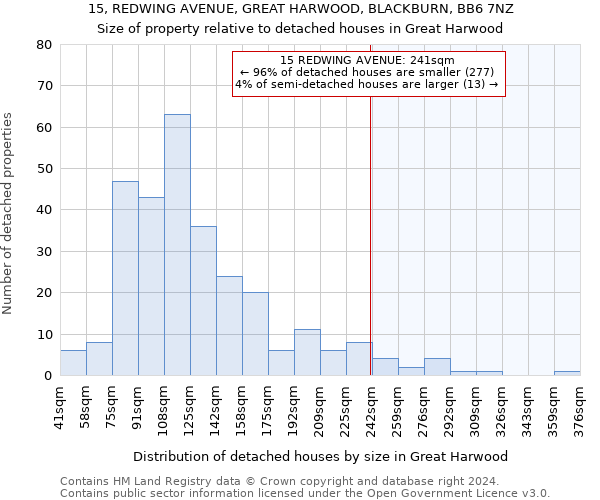 15, REDWING AVENUE, GREAT HARWOOD, BLACKBURN, BB6 7NZ: Size of property relative to detached houses in Great Harwood