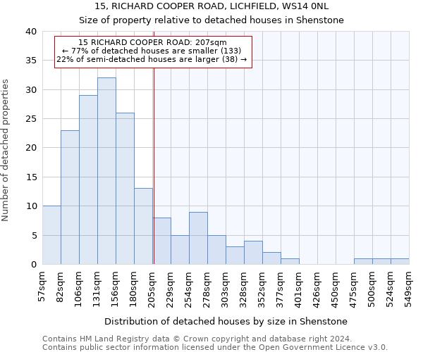 15, RICHARD COOPER ROAD, LICHFIELD, WS14 0NL: Size of property relative to detached houses in Shenstone