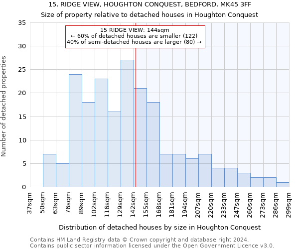 15, RIDGE VIEW, HOUGHTON CONQUEST, BEDFORD, MK45 3FF: Size of property relative to detached houses in Houghton Conquest