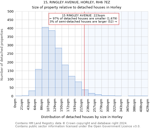 15, RINGLEY AVENUE, HORLEY, RH6 7EZ: Size of property relative to detached houses in Horley