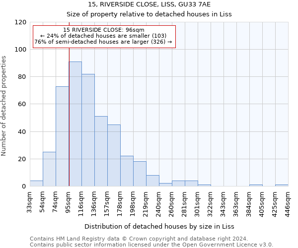 15, RIVERSIDE CLOSE, LISS, GU33 7AE: Size of property relative to detached houses in Liss