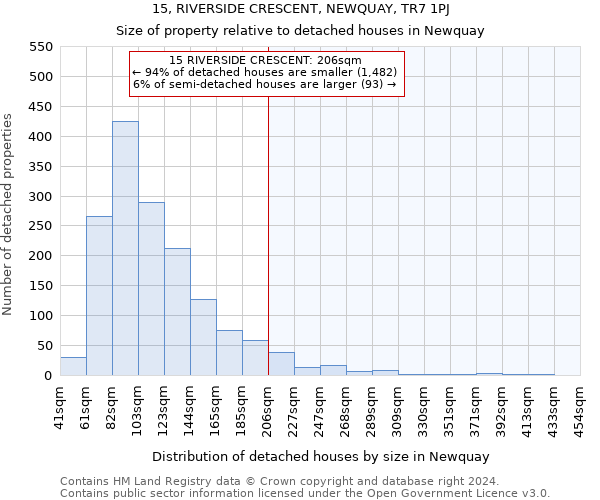 15, RIVERSIDE CRESCENT, NEWQUAY, TR7 1PJ: Size of property relative to detached houses in Newquay