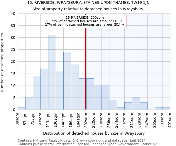 15, RIVERSIDE, WRAYSBURY, STAINES-UPON-THAMES, TW19 5JN: Size of property relative to detached houses in Wraysbury