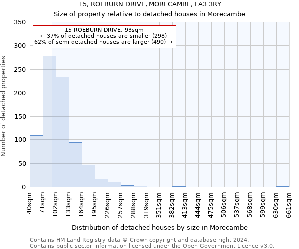 15, ROEBURN DRIVE, MORECAMBE, LA3 3RY: Size of property relative to detached houses in Morecambe