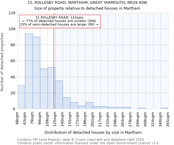 15, ROLLESBY ROAD, MARTHAM, GREAT YARMOUTH, NR29 4SW: Size of property relative to detached houses in Martham