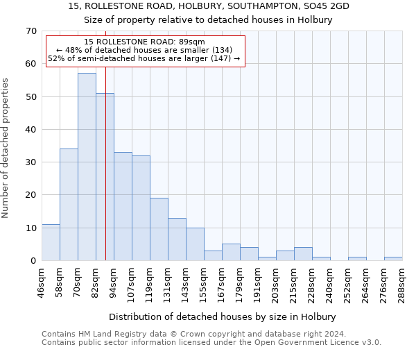 15, ROLLESTONE ROAD, HOLBURY, SOUTHAMPTON, SO45 2GD: Size of property relative to detached houses in Holbury