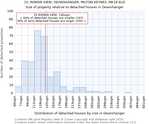 15, ROMAN VIEW, DEANSHANGER, MILTON KEYNES, MK19 6UZ: Size of property relative to detached houses in Deanshanger