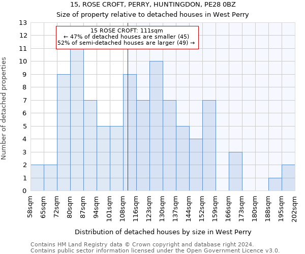 15, ROSE CROFT, PERRY, HUNTINGDON, PE28 0BZ: Size of property relative to detached houses in West Perry