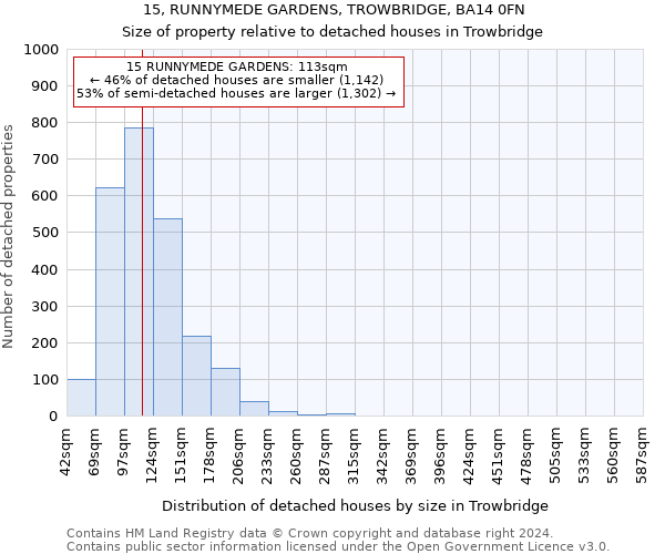 15, RUNNYMEDE GARDENS, TROWBRIDGE, BA14 0FN: Size of property relative to detached houses in Trowbridge