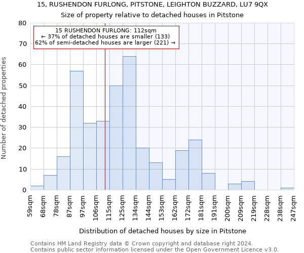 15, RUSHENDON FURLONG, PITSTONE, LEIGHTON BUZZARD, LU7 9QX: Size of property relative to detached houses in Pitstone