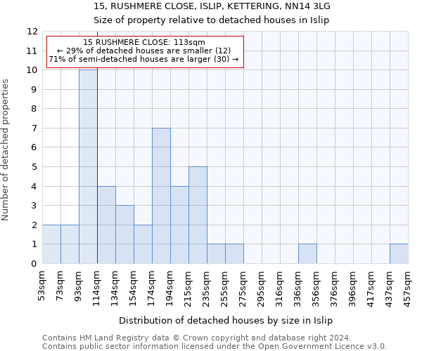 15, RUSHMERE CLOSE, ISLIP, KETTERING, NN14 3LG: Size of property relative to detached houses in Islip