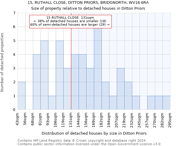 15, RUTHALL CLOSE, DITTON PRIORS, BRIDGNORTH, WV16 6RA: Size of property relative to detached houses in Ditton Priors