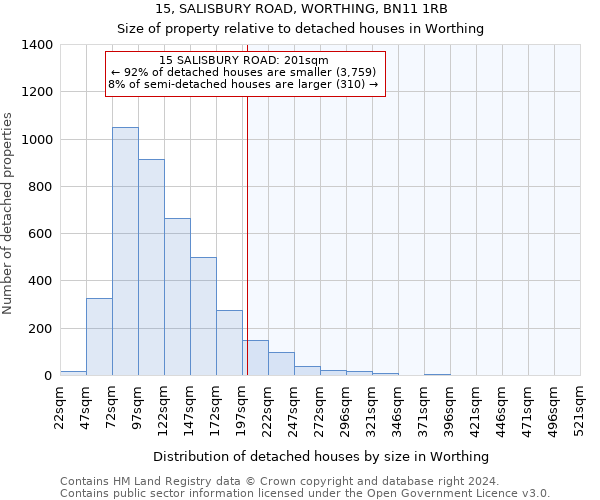 15, SALISBURY ROAD, WORTHING, BN11 1RB: Size of property relative to detached houses in Worthing