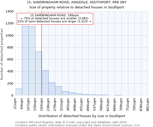 15, SANDRINGHAM ROAD, AINSDALE, SOUTHPORT, PR8 2NY: Size of property relative to detached houses in Southport