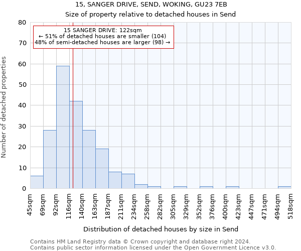 15, SANGER DRIVE, SEND, WOKING, GU23 7EB: Size of property relative to detached houses in Send