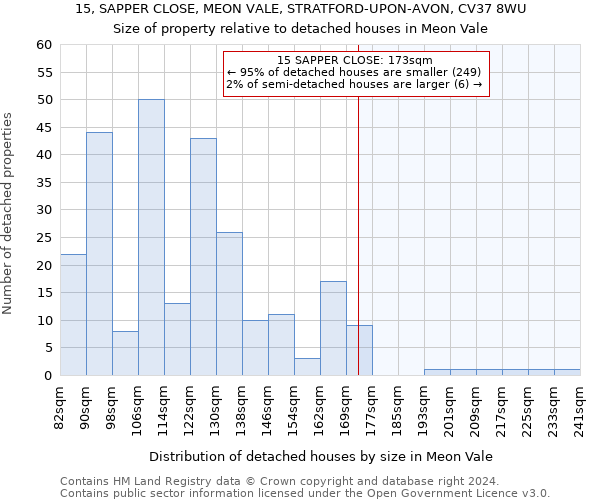 15, SAPPER CLOSE, MEON VALE, STRATFORD-UPON-AVON, CV37 8WU: Size of property relative to detached houses in Meon Vale