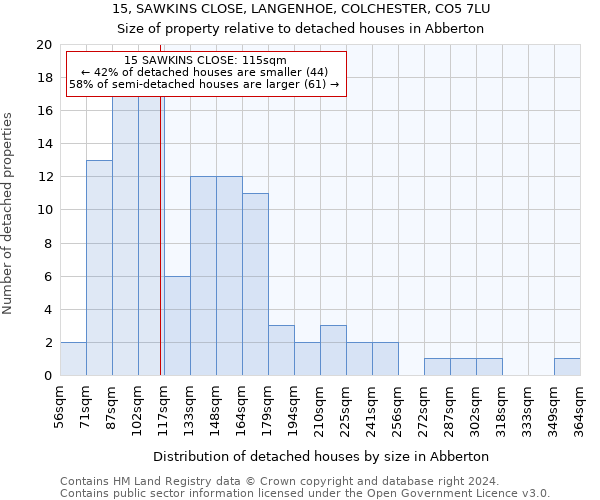 15, SAWKINS CLOSE, LANGENHOE, COLCHESTER, CO5 7LU: Size of property relative to detached houses in Abberton