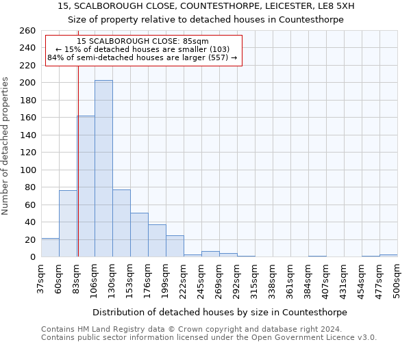 15, SCALBOROUGH CLOSE, COUNTESTHORPE, LEICESTER, LE8 5XH: Size of property relative to detached houses in Countesthorpe