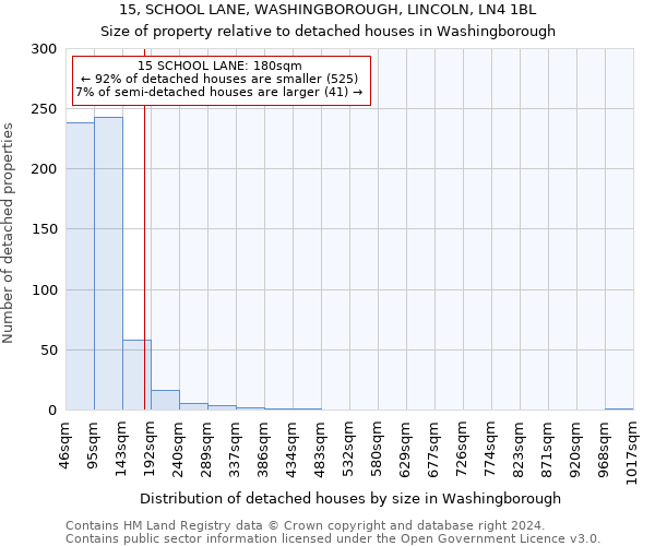 15, SCHOOL LANE, WASHINGBOROUGH, LINCOLN, LN4 1BL: Size of property relative to detached houses in Washingborough