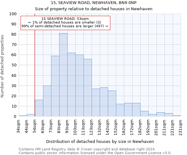 15, SEAVIEW ROAD, NEWHAVEN, BN9 0NP: Size of property relative to detached houses in Newhaven