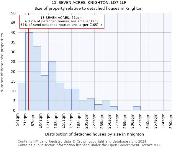 15, SEVEN ACRES, KNIGHTON, LD7 1LF: Size of property relative to detached houses in Knighton