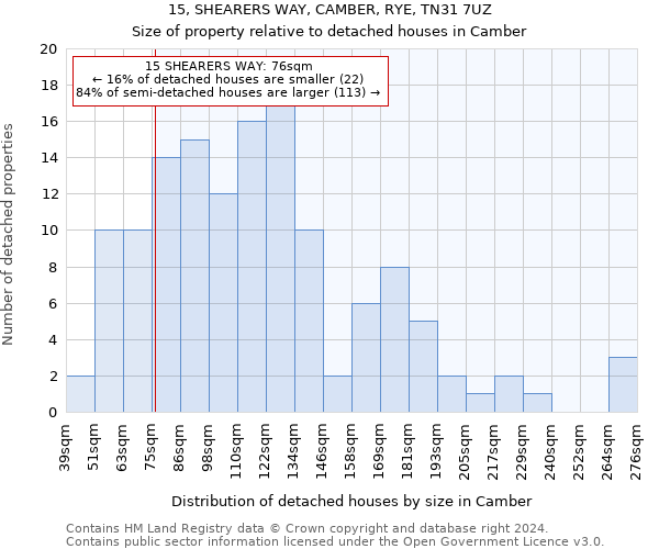 15, SHEARERS WAY, CAMBER, RYE, TN31 7UZ: Size of property relative to detached houses in Camber