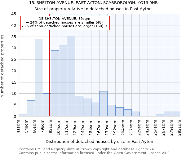 15, SHELTON AVENUE, EAST AYTON, SCARBOROUGH, YO13 9HB: Size of property relative to detached houses in East Ayton