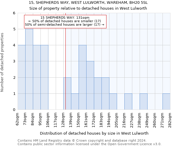 15, SHEPHERDS WAY, WEST LULWORTH, WAREHAM, BH20 5SL: Size of property relative to detached houses in West Lulworth