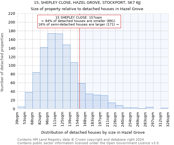 15, SHEPLEY CLOSE, HAZEL GROVE, STOCKPORT, SK7 6JJ: Size of property relative to detached houses in Hazel Grove