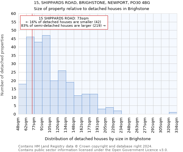 15, SHIPPARDS ROAD, BRIGHSTONE, NEWPORT, PO30 4BG: Size of property relative to detached houses in Brighstone