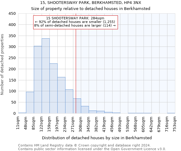 15, SHOOTERSWAY PARK, BERKHAMSTED, HP4 3NX: Size of property relative to detached houses in Berkhamsted