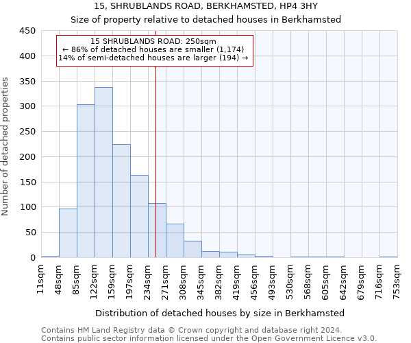 15, SHRUBLANDS ROAD, BERKHAMSTED, HP4 3HY: Size of property relative to detached houses in Berkhamsted