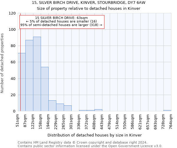 15, SILVER BIRCH DRIVE, KINVER, STOURBRIDGE, DY7 6AW: Size of property relative to detached houses in Kinver