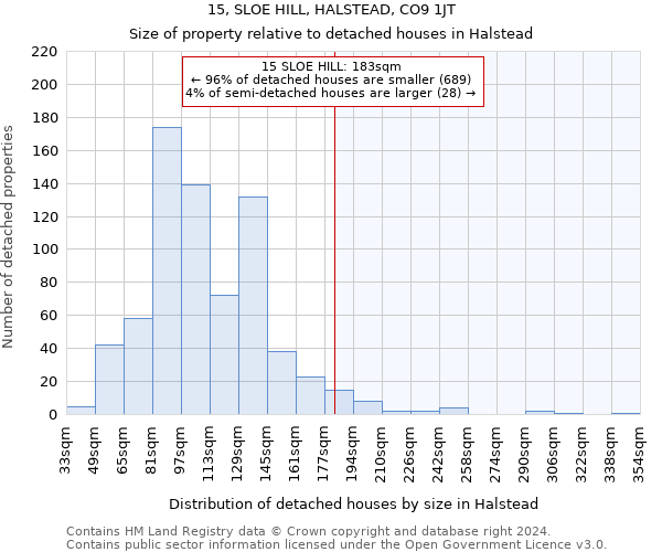 15, SLOE HILL, HALSTEAD, CO9 1JT: Size of property relative to detached houses in Halstead