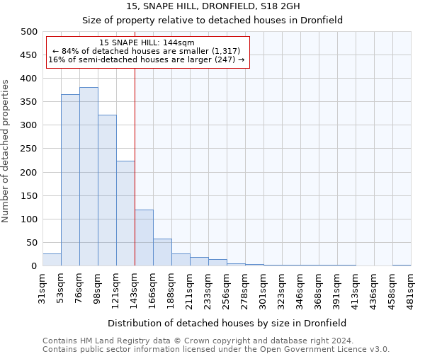 15, SNAPE HILL, DRONFIELD, S18 2GH: Size of property relative to detached houses in Dronfield