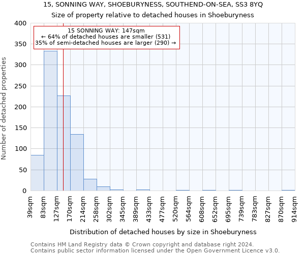 15, SONNING WAY, SHOEBURYNESS, SOUTHEND-ON-SEA, SS3 8YQ: Size of property relative to detached houses in Shoeburyness