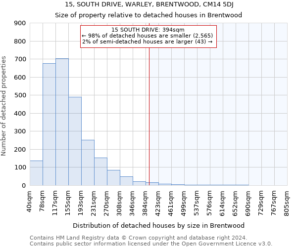 15, SOUTH DRIVE, WARLEY, BRENTWOOD, CM14 5DJ: Size of property relative to detached houses in Brentwood