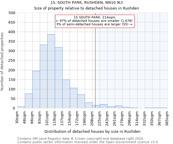 15, SOUTH PARK, RUSHDEN, NN10 9LY: Size of property relative to detached houses in Rushden