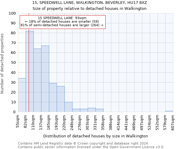 15, SPEEDWELL LANE, WALKINGTON, BEVERLEY, HU17 8XZ: Size of property relative to detached houses in Walkington